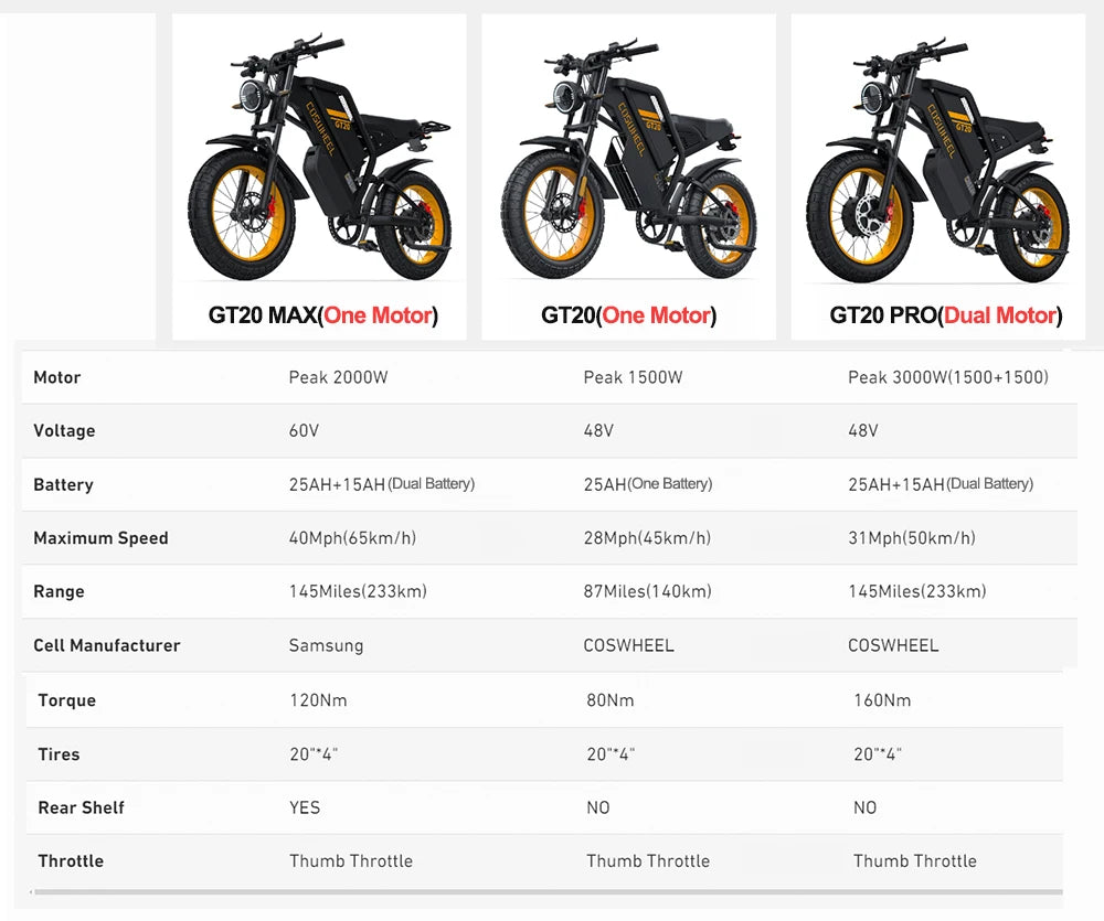 COSWHEEL - Electric bike GT20 1500W, GT20 Max 2000W(Most Powerfull) & GT20 Pro 3000W