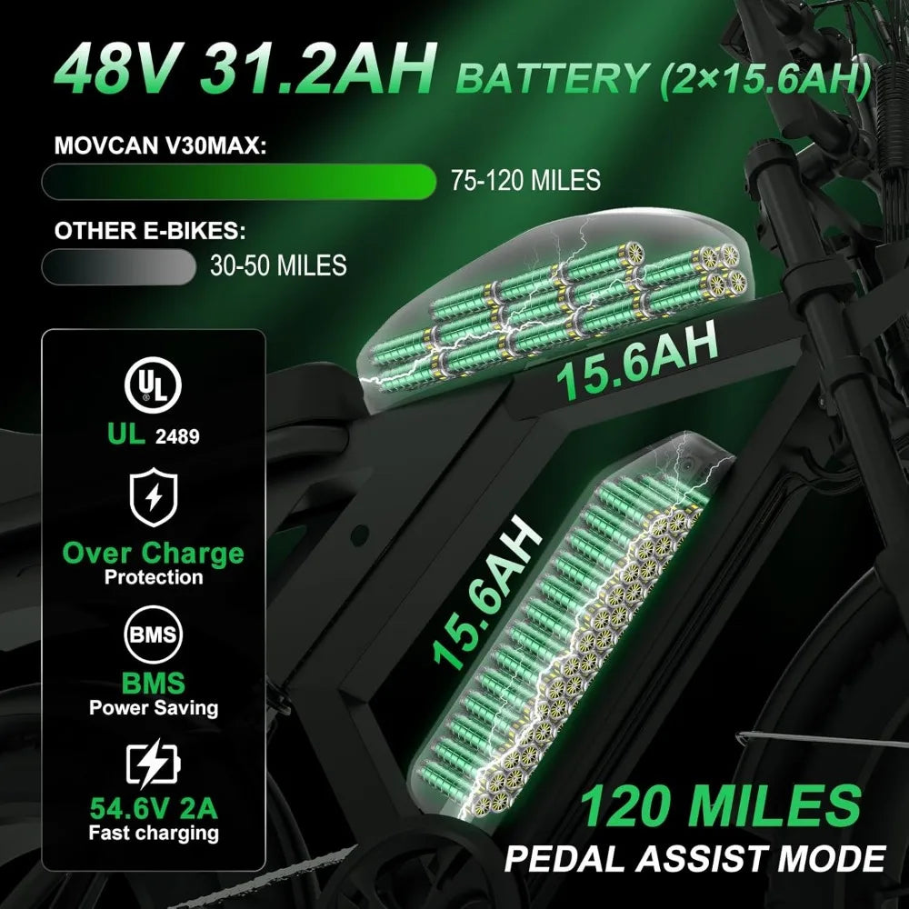 HOVCAN - 32MPH 28MPH Electric Bike